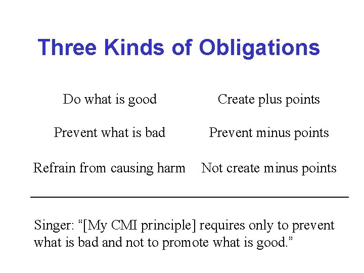 Three Kinds of Obligations Do what is good Create plus points Prevent what is