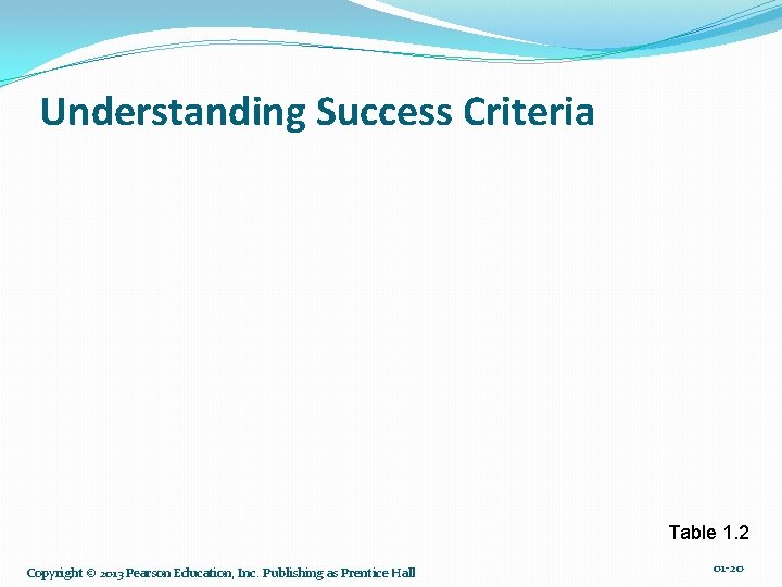 Understanding Success Criteria Table 1. 2 Copyright © 2013 Pearson Education, Inc. Publishing as