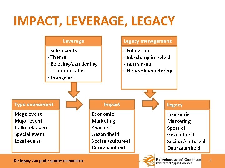 IMPACT, LEVERAGE, LEGACY Leverage Legacy management - Side-events - Thema - Beleving/aankleding - Communicatie