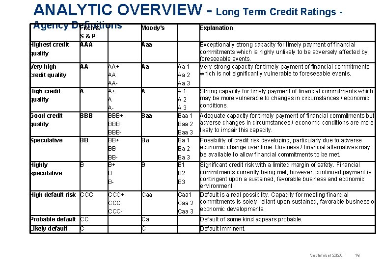 ANALYTIC OVERVIEW - Long Term Credit Ratings Agency Definitions Fitch & Highest credit quality