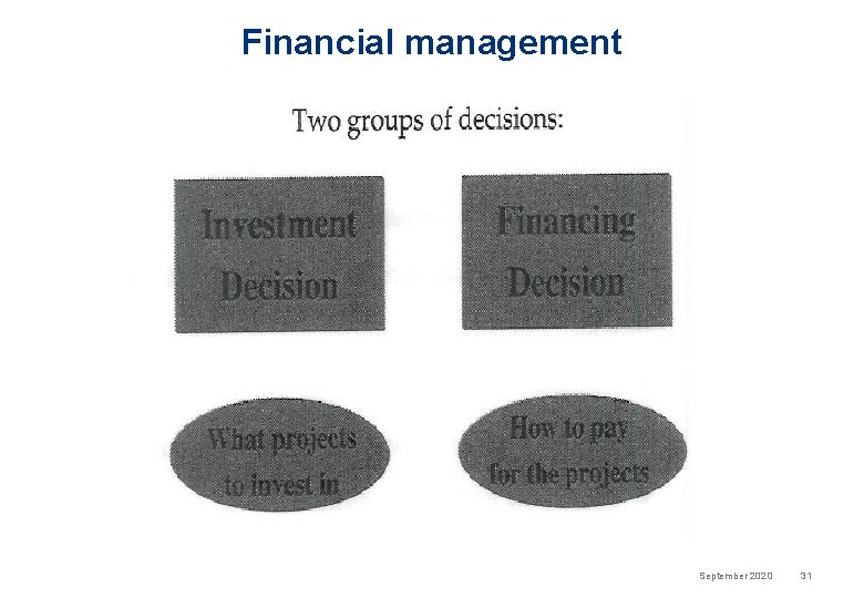 Financial management September 2020 31 
