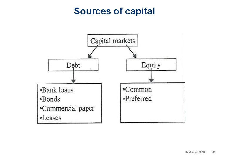 Sources of capital September 2020 42 