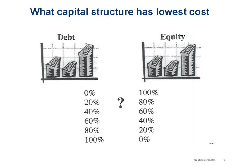 What capital structure has lowest cost September 2020 48 