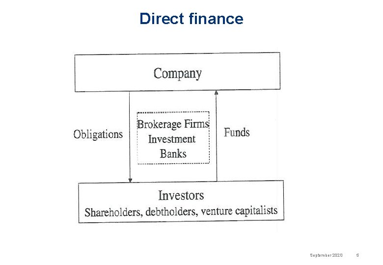 Direct finance September 2020 5 