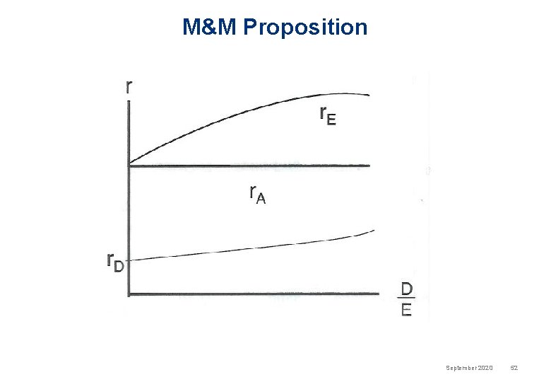 M&M Proposition September 2020 52 