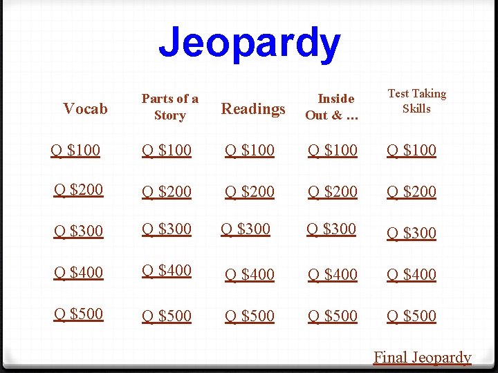 Jeopardy Readings Inside Out & … Test Taking Skills Q $100 Q $200 Q