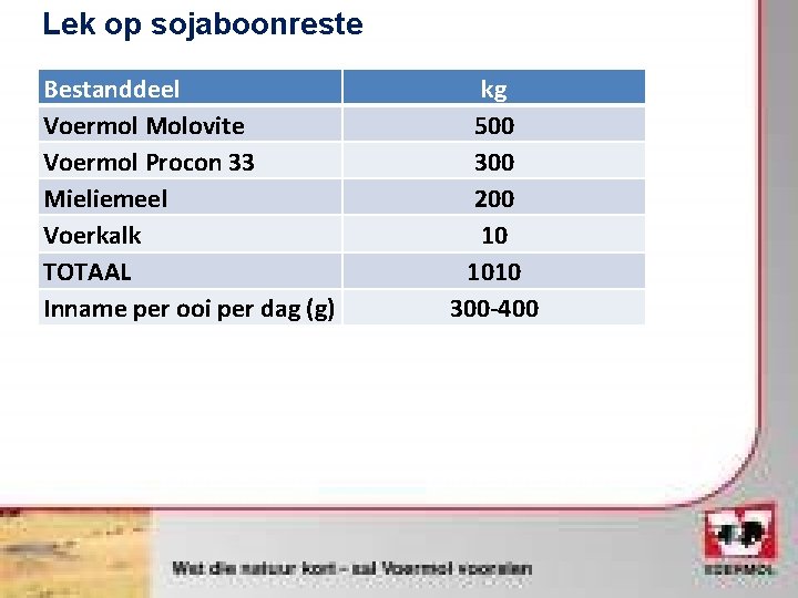 Lek op sojaboonreste Bestanddeel Voermol Molovite Voermol Procon 33 Mieliemeel Voerkalk TOTAAL Inname per