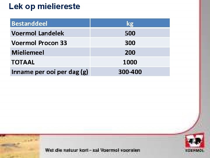 Lek op mieliereste Bestanddeel Voermol Landelek Voermol Procon 33 Mieliemeel TOTAAL Inname per ooi