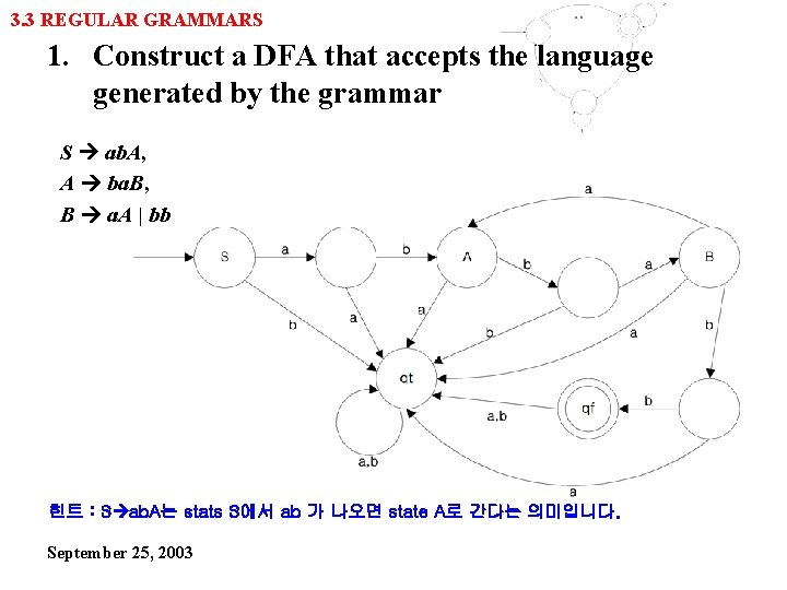 3. 3 REGULAR GRAMMARS 1. Construct a DFA that accepts the language generated by