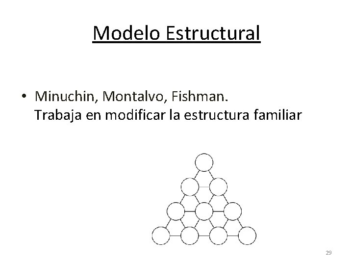 Modelo Estructural • Minuchin, Montalvo, Fishman. Trabaja en modificar la estructura familiar 29 