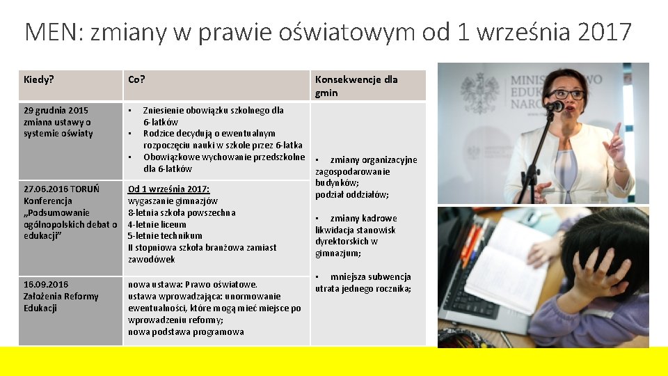 MEN: zmiany w prawie oświatowym od 1 września 2017 Kiedy? Co? 29 grudnia 2015