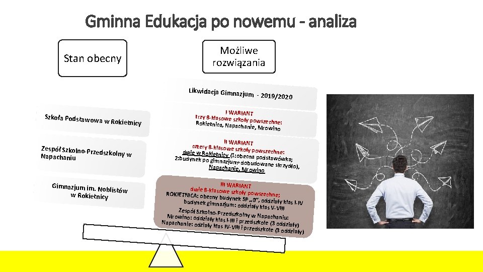 Gminna Edukacja po nowemu - analiza Stan obecny Możliwe rozwiązania Likwidacja Gimnaz jum -