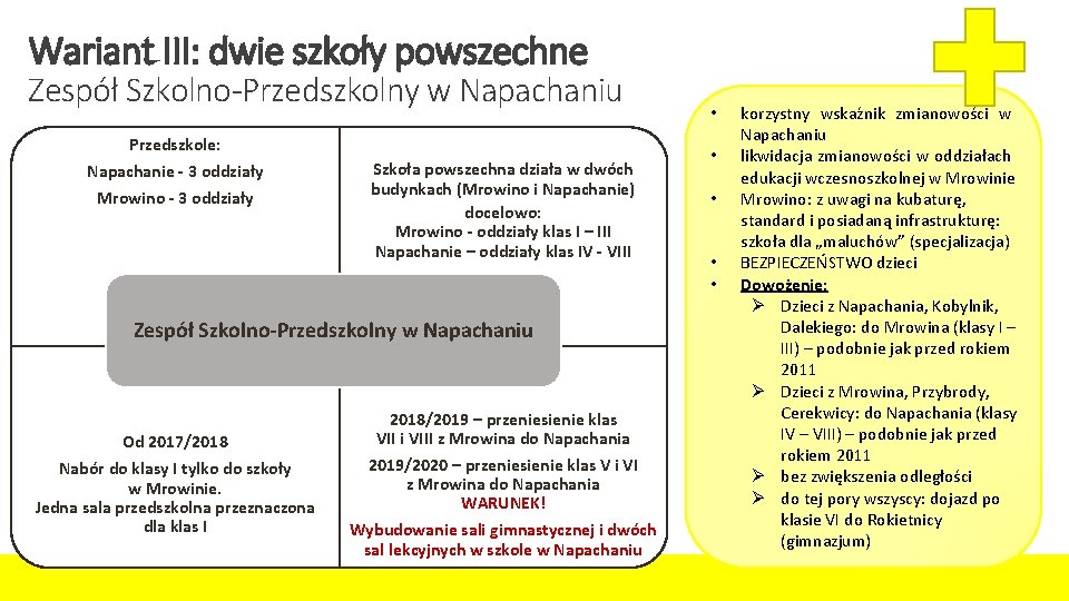 Wariant III: dwie szkoły powszechne Zespół Szkolno-Przedszkolny w Napachaniu Przedszkole: Napachanie - 3 oddziały