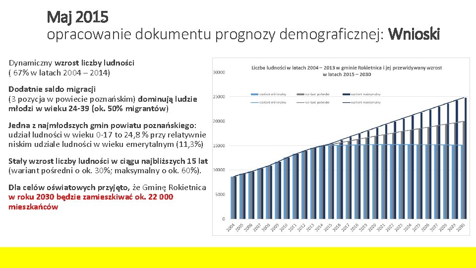 Maj 2015 opracowanie dokumentu prognozy demograficznej: Wnioski Dynamiczny wzrost liczby ludności ( 67% w Maj 2015 opracowanie dokumentu prognozy demograficznej: Wnioski Dynamiczny wzrost liczby ludności ( 67% w