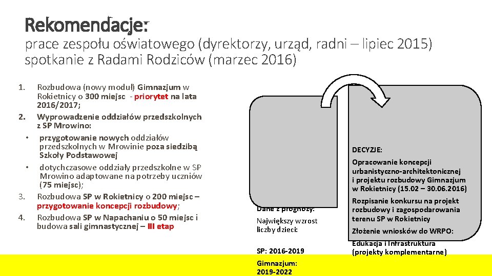 Rekomendacje: prace zespołu oświatowego (dyrektorzy, urząd, radni – lipiec 2015) spotkanie z Radami Rodziców