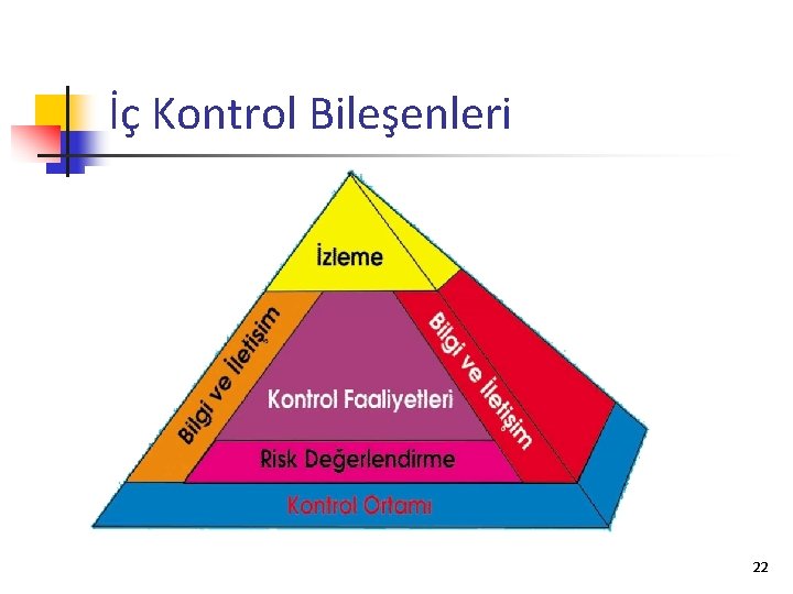 İç Kontrol Bileşenleri 22 
