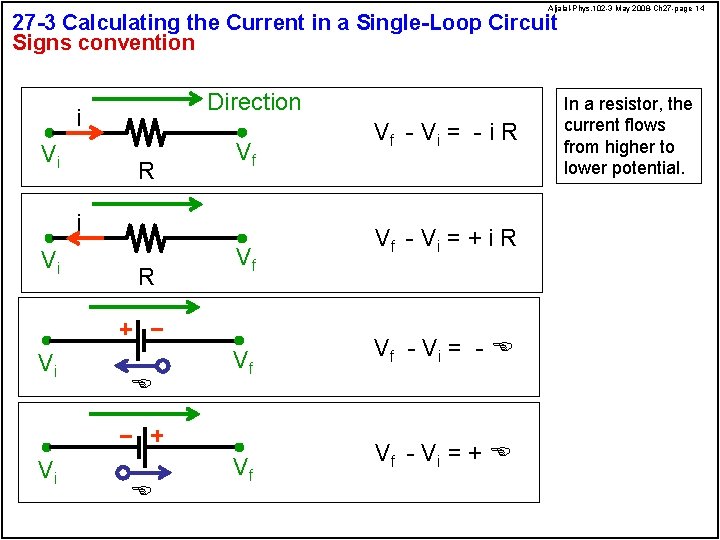 Aljalal-Phys. 102 -3 May 2008 -Ch 27 -page 14 27 -3 Calculating the Current
