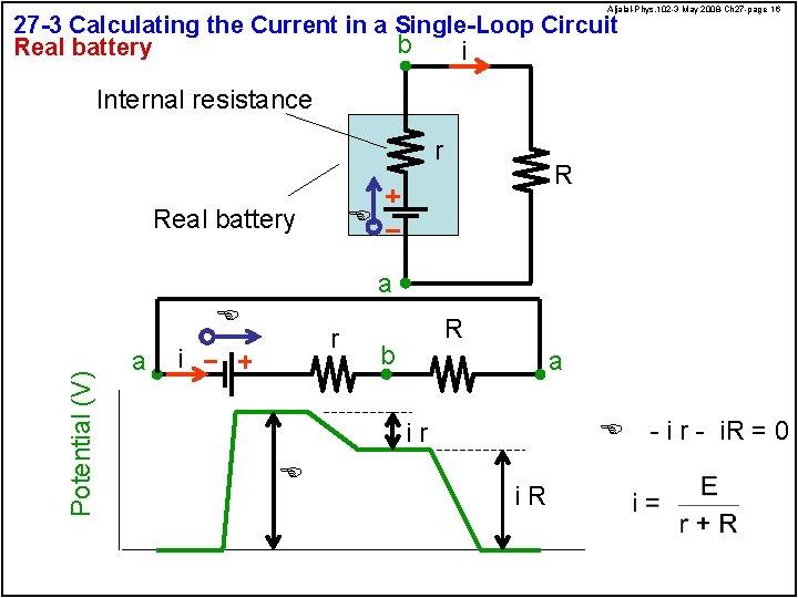 Aljalal-Phys. 102 -3 May 2008 -Ch 27 -page 16 27 -3 Calculating the Current