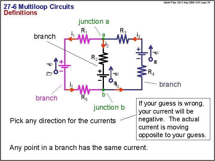 Aljalal-Phys. 102 -3 May 2008 -Ch 27 -page 35 27 -6 Multiloop Circuits Definitions