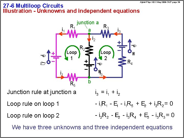 27 -6 Multiloop Circuits Illustration - Unknowns and independent equations i 1 junction a