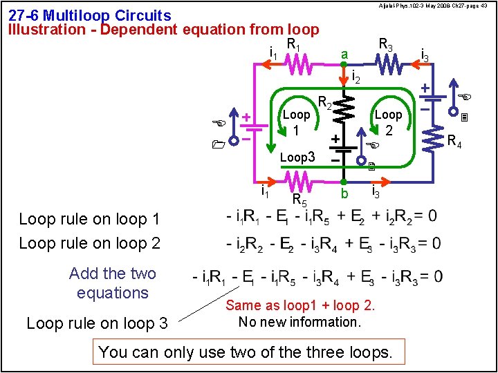 Aljalal-Phys. 102 -3 May 2008 -Ch 27 -page 43 27 -6 Multiloop Circuits Illustration