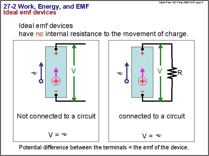 Aljalal-Phys. 102 -3 May 2008 -Ch 27 -page 6 27 -2 Work, Energy, and