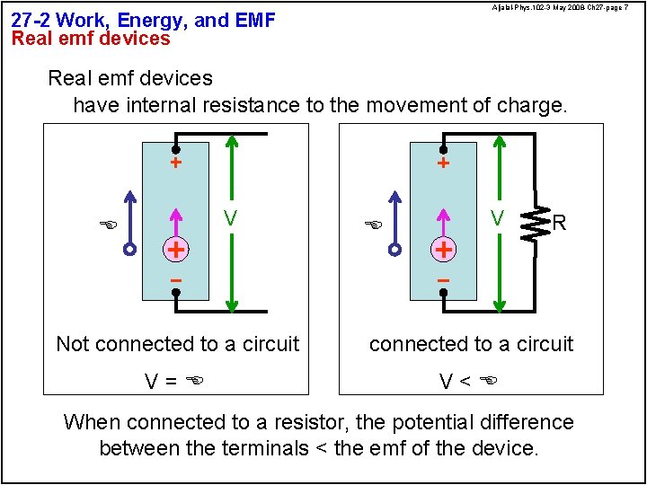 Aljalal-Phys. 102 -3 May 2008 -Ch 27 -page 7 27 -2 Work, Energy, and