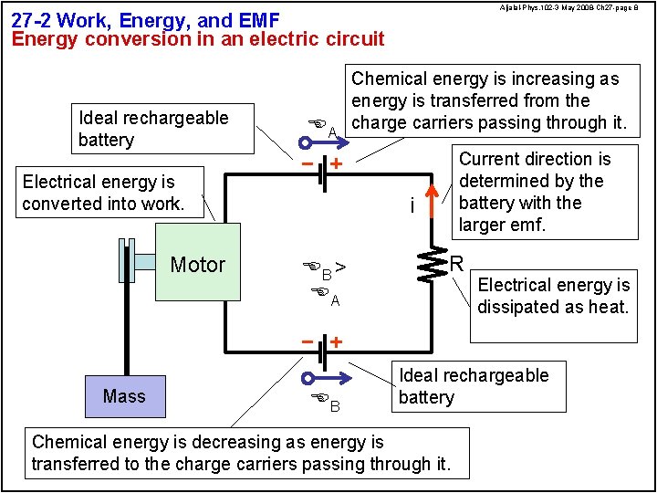 Aljalal-Phys. 102 -3 May 2008 -Ch 27 -page 8 27 -2 Work, Energy, and