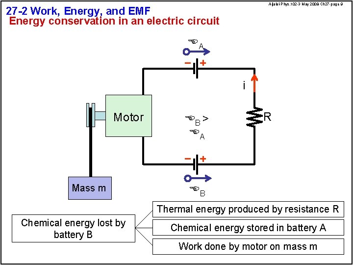 Aljalal-Phys. 102 -3 May 2008 -Ch 27 -page 9 27 -2 Work, Energy, and