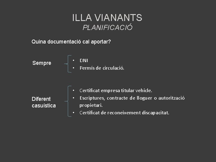 ILLA VIANANTS PLANIFICACIÓ Quina documentació cal aportar? Sempre • DNI • Permís de circulació.