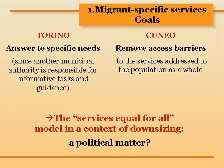 1. Migrant-specific services Goals TORINO CUNEO Answer to specific needs Remove access barriers (since