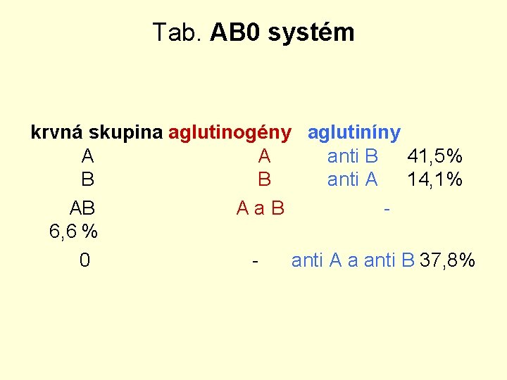 Tab. AB 0 systém krvná skupina aglutinogény aglutiníny A anti B 41, 5% B
