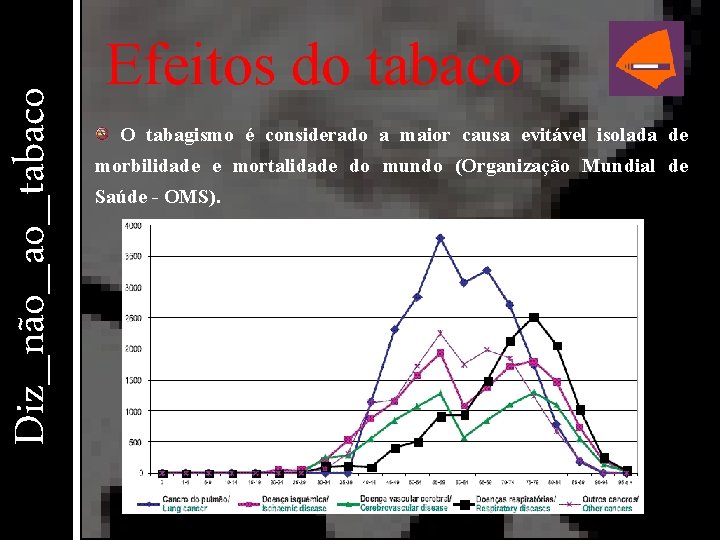 Diz_não_ao_tabaco Efeitos do tabaco O tabagismo é considerado a maior causa evitável isolada de