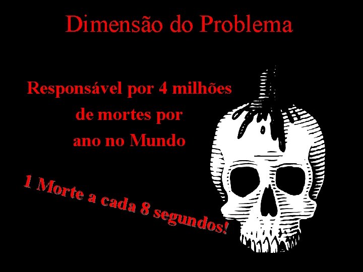 Dimensão do Problema Responsável por 4 milhões de mortes por ano no Mundo 1