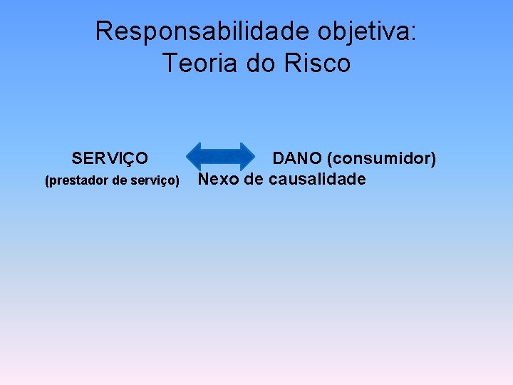Responsabilidade objetiva: Teoria do Risco SERVIÇO (prestador de serviço) DANO (consumidor) Nexo de causalidade