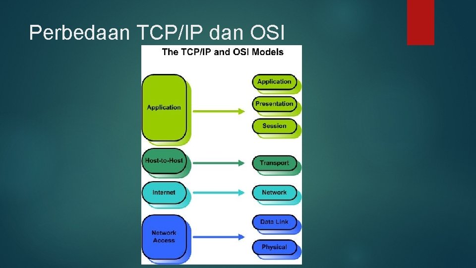 Perbedaan TCP/IP dan OSI 