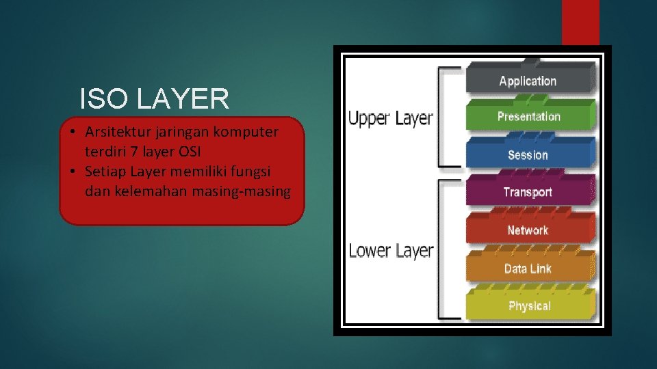 ISO LAYER • Arsitektur jaringan komputer terdiri 7 layer OSI • Setiap Layer memiliki