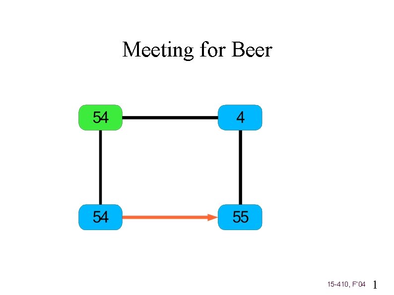 Meeting for Beer 15 -410, F’ 04 1 