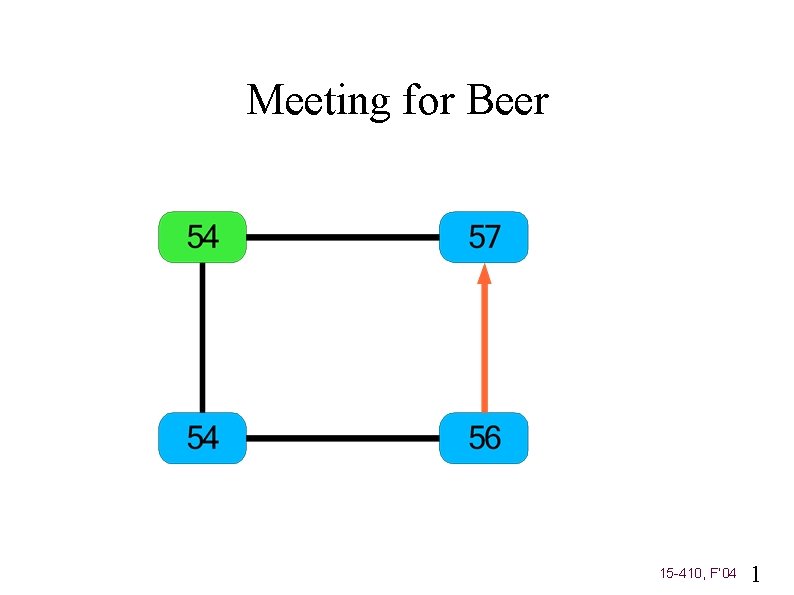 Meeting for Beer 15 -410, F’ 04 1 