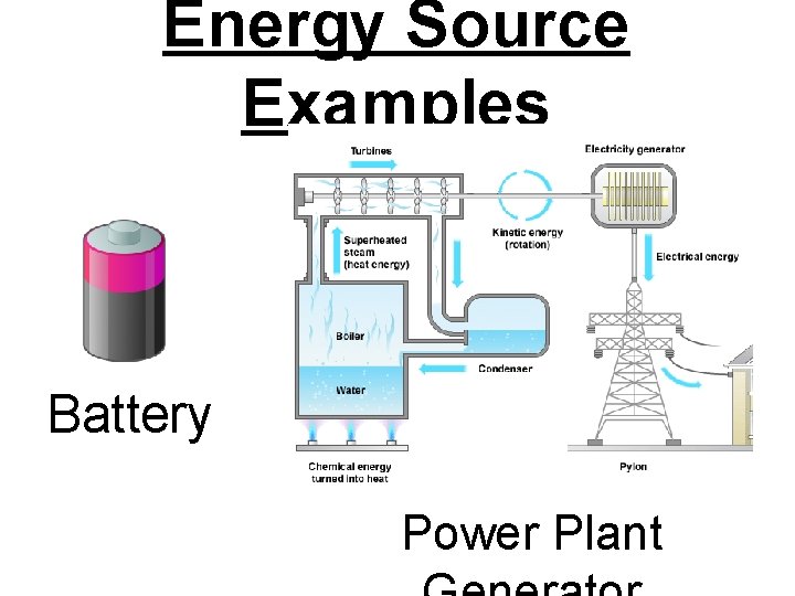 Energy Source Examples Battery Power Plant 