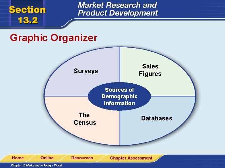 Graphic Organizer Sales Figures Surveys Sources of Demographic Information The Census Databases 