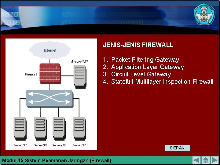 JENIS-JENIS FIREWALL 1. 2. 3. 4. Packet Filtering Gateway Application Layer Gateway Circuit Level