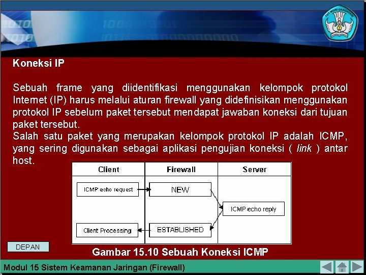 Koneksi IP Sebuah frame yang diidentifikasi menggunakan kelompok protokol Internet (IP) harus melalui aturan