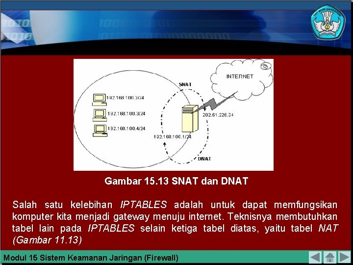 Gambar 15. 13 SNAT dan DNAT Salah satu kelebihan IPTABLES adalah untuk dapat memfungsikan