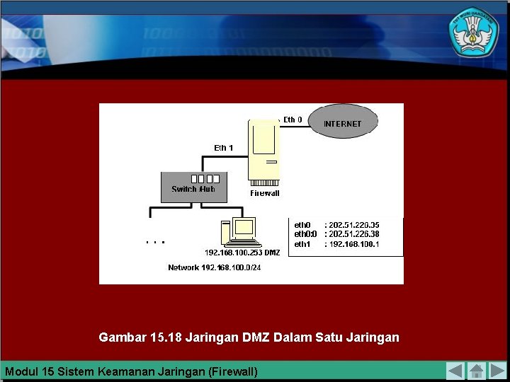 Gambar 15. 18 Jaringan DMZ Dalam Satu Jaringan Modul 15 Sistem Keamanan Jaringan (Firewall)