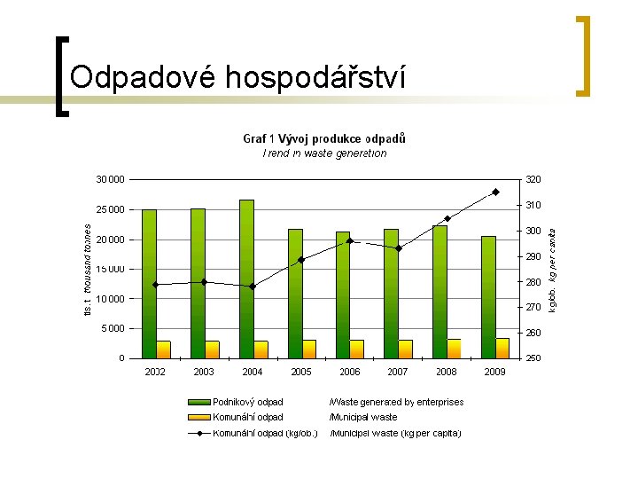 Odpadové hospodářství Odpadové hospodářství