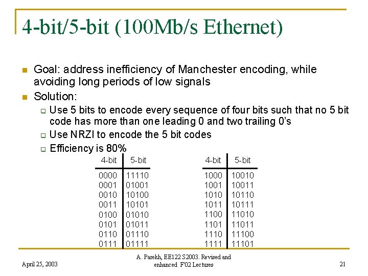 4 -bit/5 -bit (100 Mb/s Ethernet) n n Goal: address inefficiency of Manchester encoding,