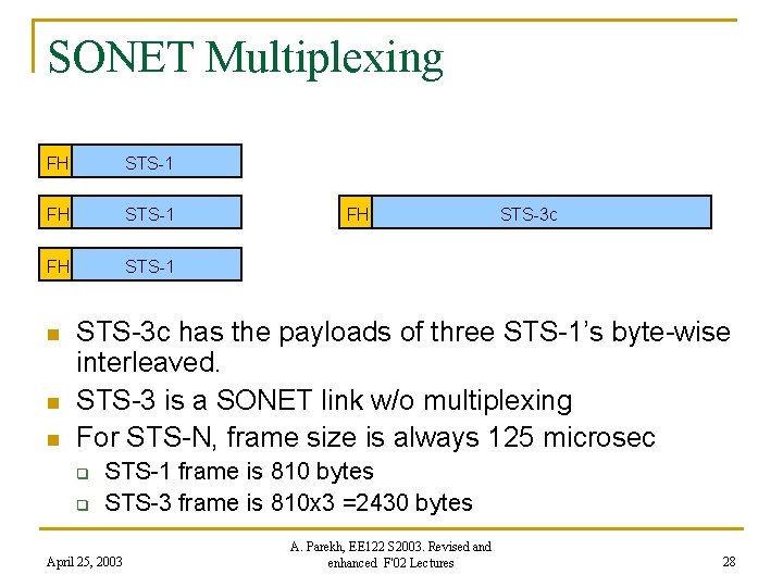 SONET Multiplexing FH STS-1 n n n FH STS-3 c has the payloads of