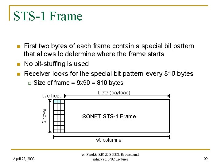 STS-1 Frame n n n First two bytes of each frame contain a special