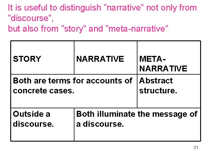 It is useful to distinguish ”narrative” not only from ”discourse”, but also from ”story” It is useful to distinguish ”narrative” not only from ”discourse”, but also from ”story”